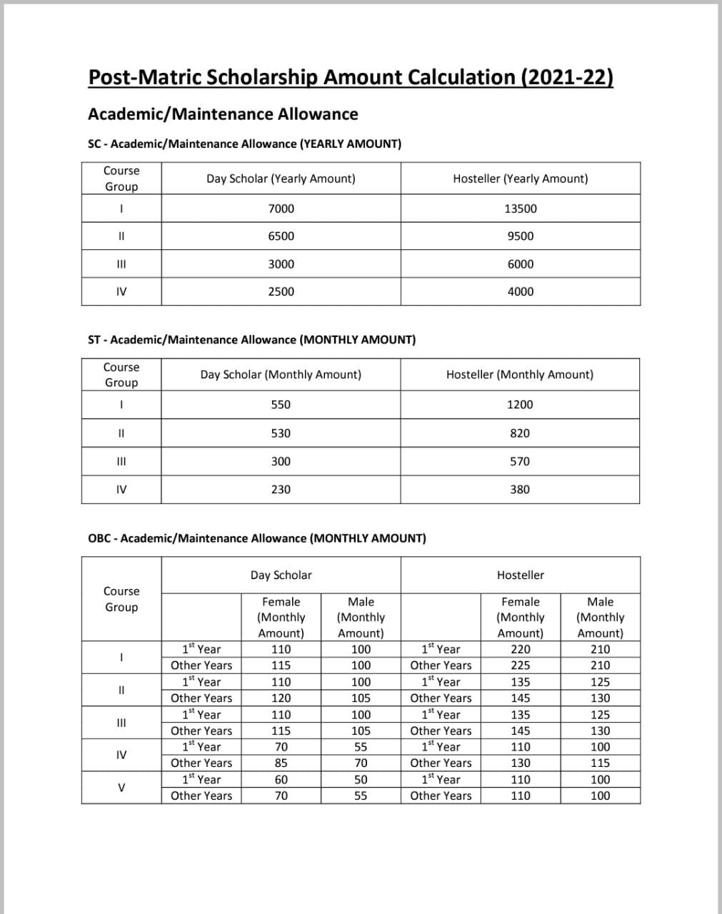 Post Matric Scholarship 